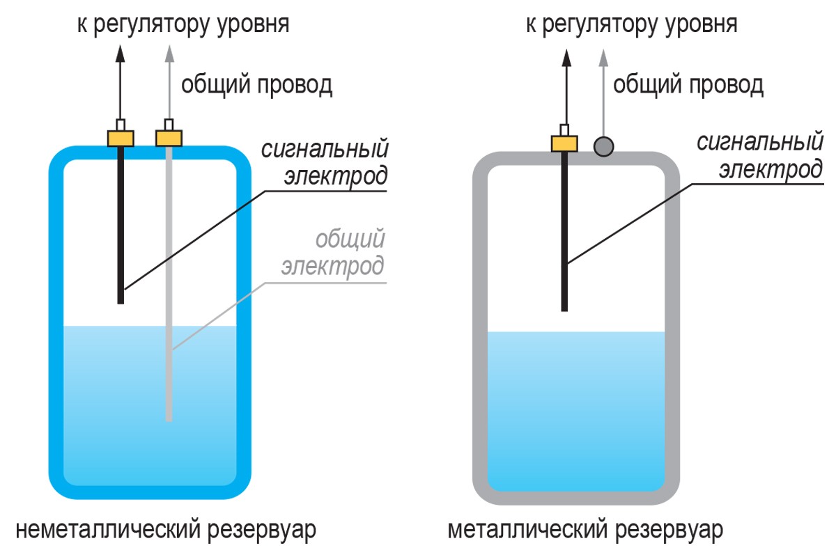 Принцип действия Принцип действия
