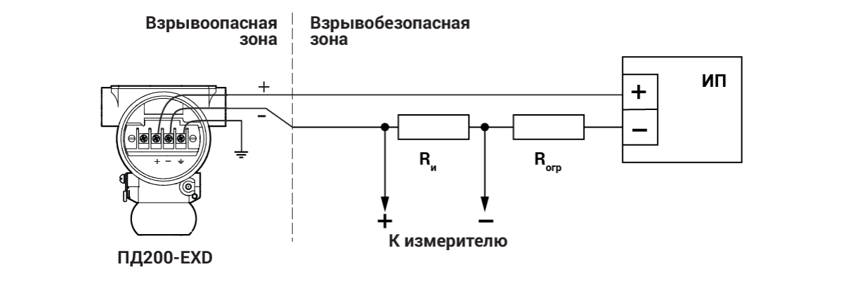 Схема подключения преобразователя давления ПД200-EXD к внешним устройствам Схема подключения преобразователя давления ПД200-EXD к внешним устройствам