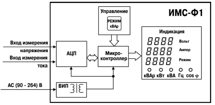 ОВЕН ИМС-Ф1.Щ1 Функциональная схема