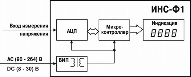 ОВЕН ИНС-Ф1 Функциональная схема