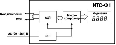 ОВЕН ИТС-Ф1.Щ3 Функциональная схема