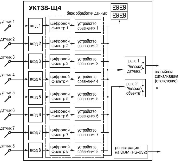 УКТ38 Функциональная схема