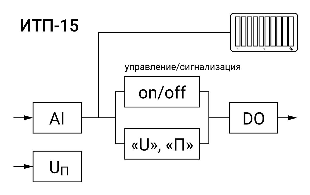 Функциональная схема ИТП-15 Функциональная схема ИТП-15