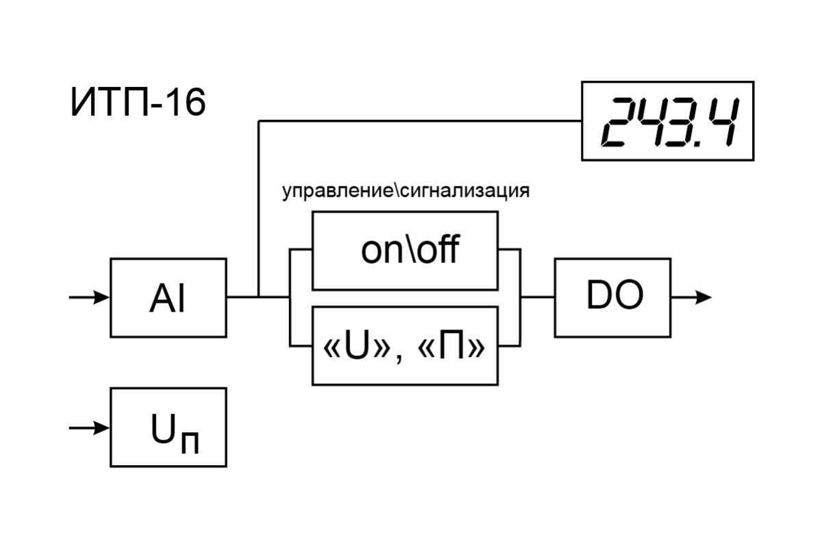 Функциональная схема ИТП-16 Функциональная схема ИТП-16