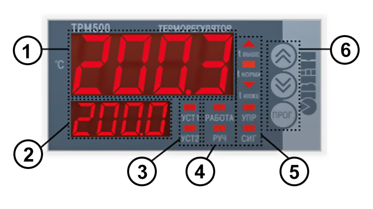 Элементы индикации ТРМ500