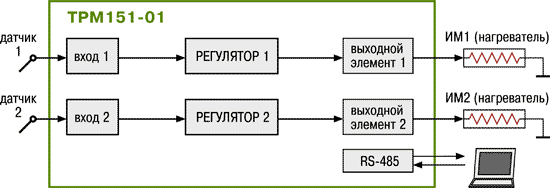 ТРМ151-01 функциональная схема