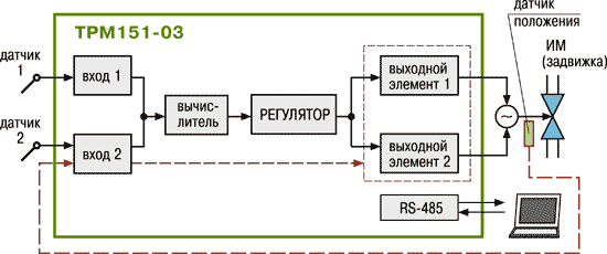 ТРМ151-03 функциональная схема