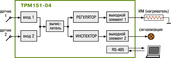 ТРМ151-04 функциональная схема