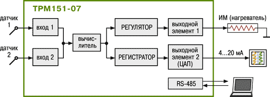 ТРМ151-07 функциональная схема