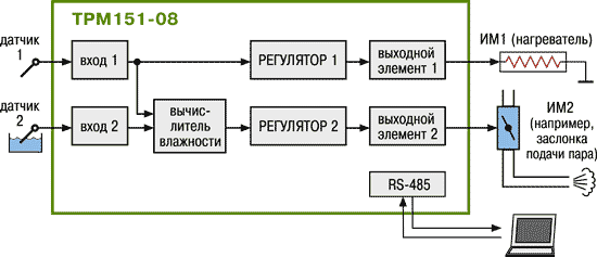 ТРМ151-08 функциональная схема