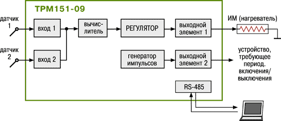 ТРМ151-09 функциональная схема