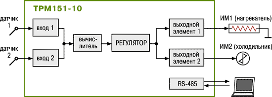 ТРМ151-10 функциональная схема