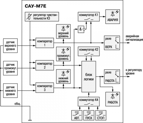 САУ-М7Е Овен Функциональная схема прибора