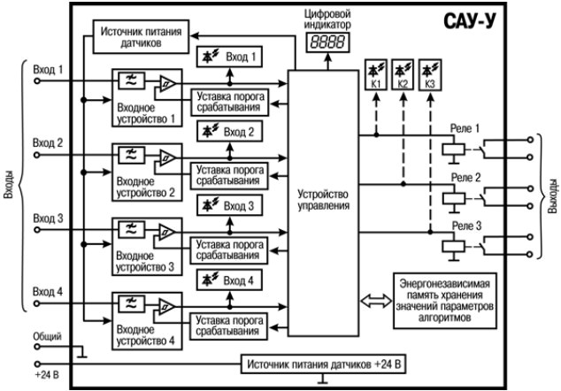 ОВЕН САУ-У функциональная схема