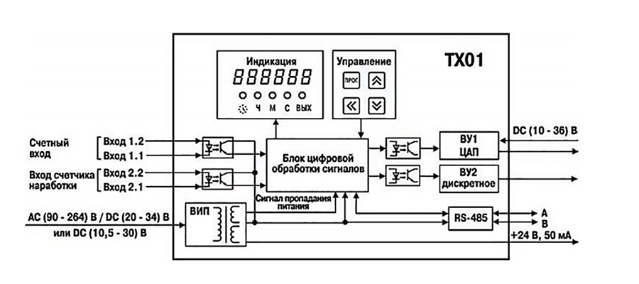 Функциональная схема прибора ОВЕН ТХ01