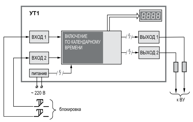 ОВЕН УТ1 Функциональная схема