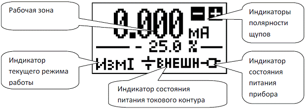 Экран калибратора токовой петли ОВЕН РЗУ-420