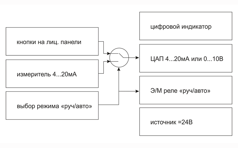 УЗС1 ОВЕН функциональная схема